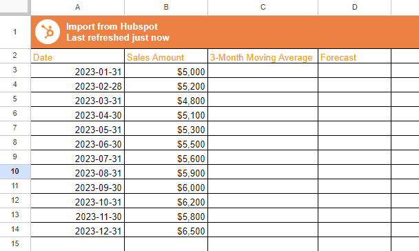 Methods of Automating Sales Forecasting in Google Sheets