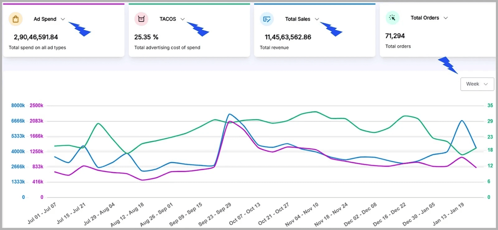atom11 TACoS and total sales dashboard for retail-aware Amazon advertising strategy @@ atom11 TACoS and total sales dashboard for retail-aware Amazon advertising strategy