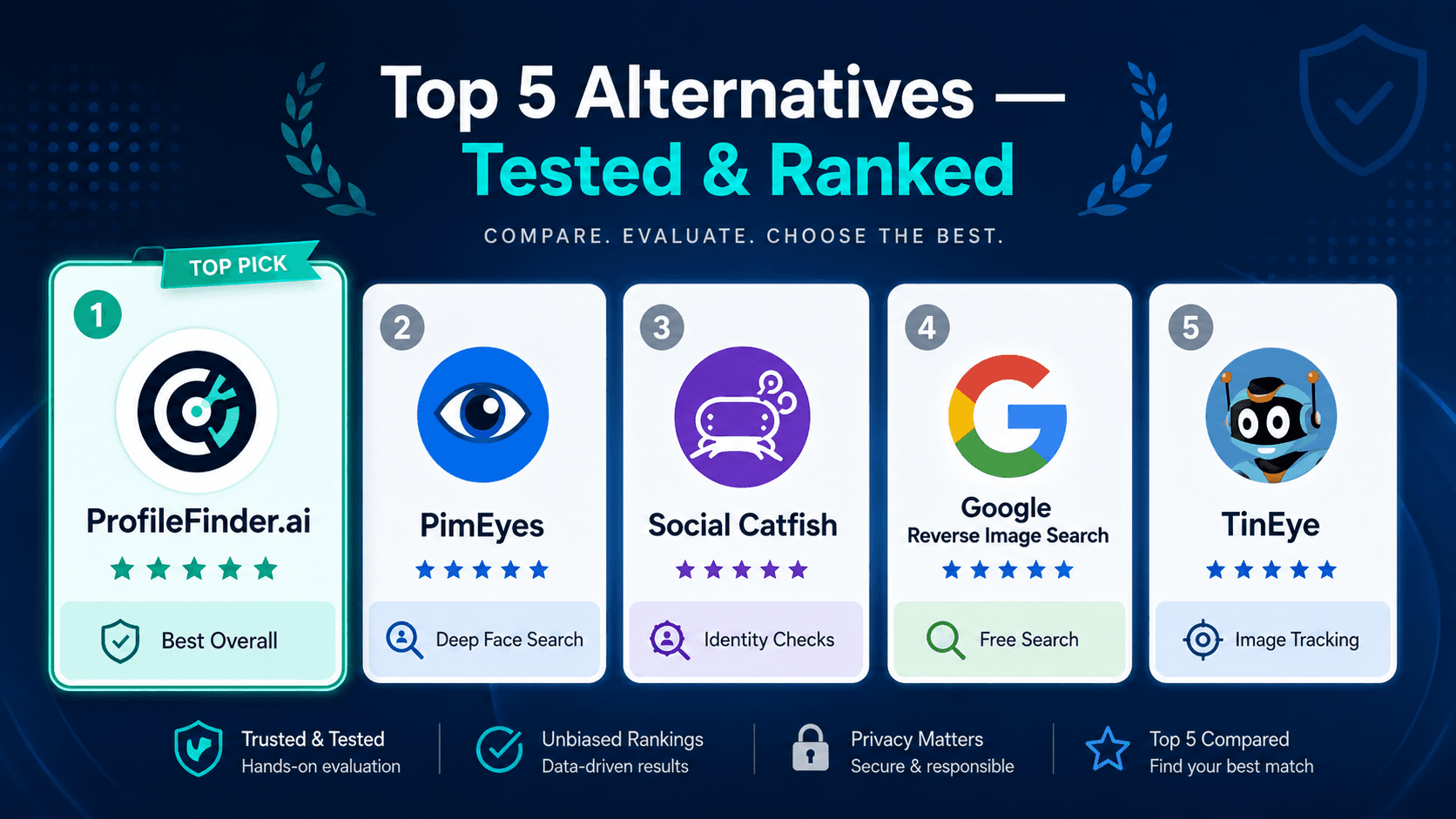 Top 5 alternatives tested and ranked