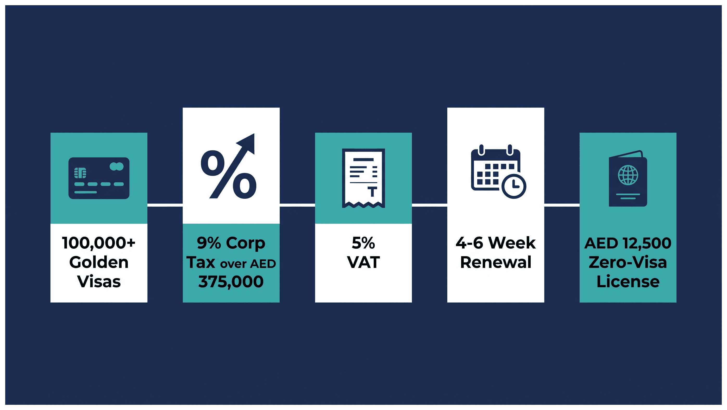 Infographic: What Happens to Your Company if You Leave the UAE: The Rules and What It Costs