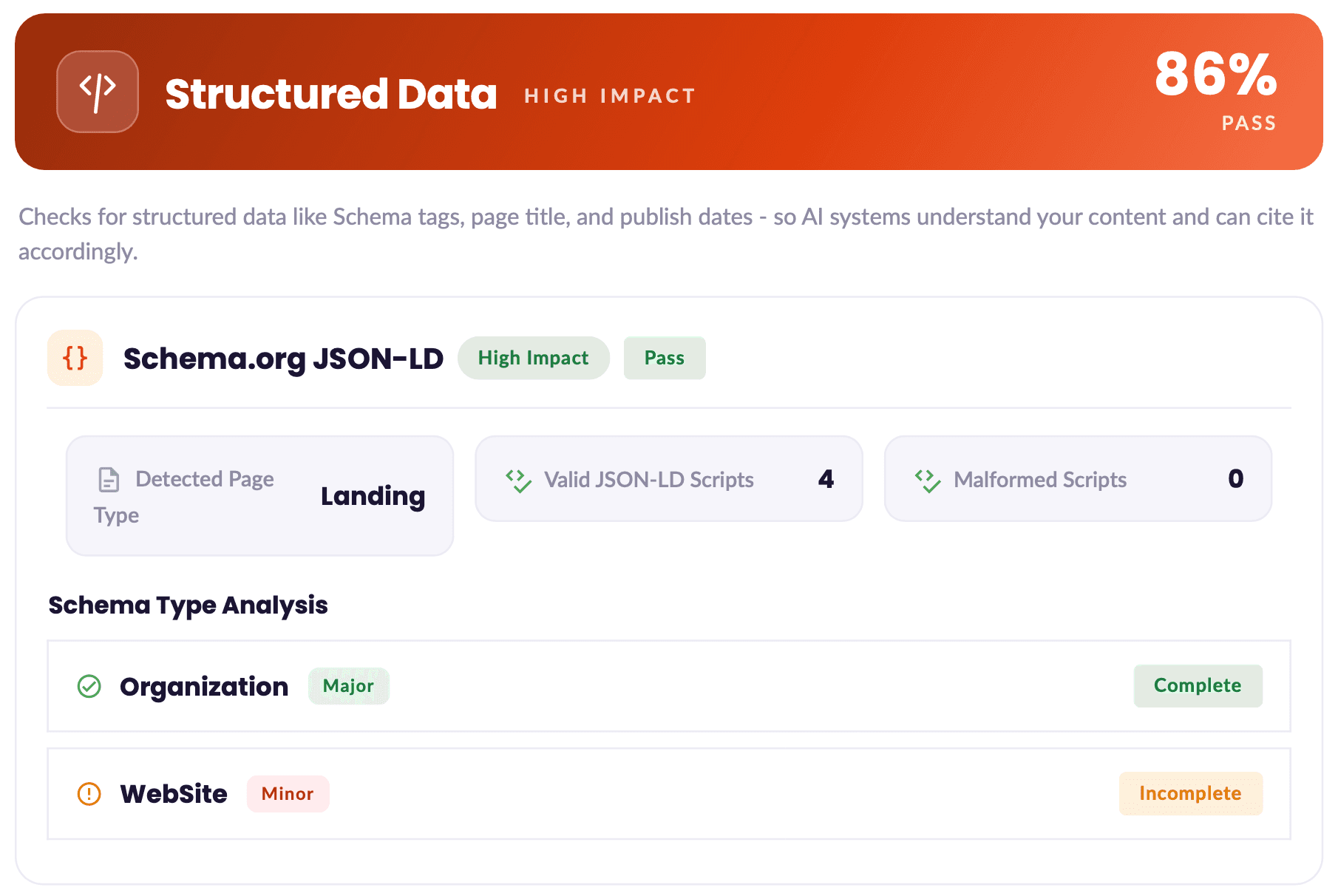 Structured Data audit results showing Schema.org JSON-LD, schema types, meta tags, and an AI evaluation of the page title and description