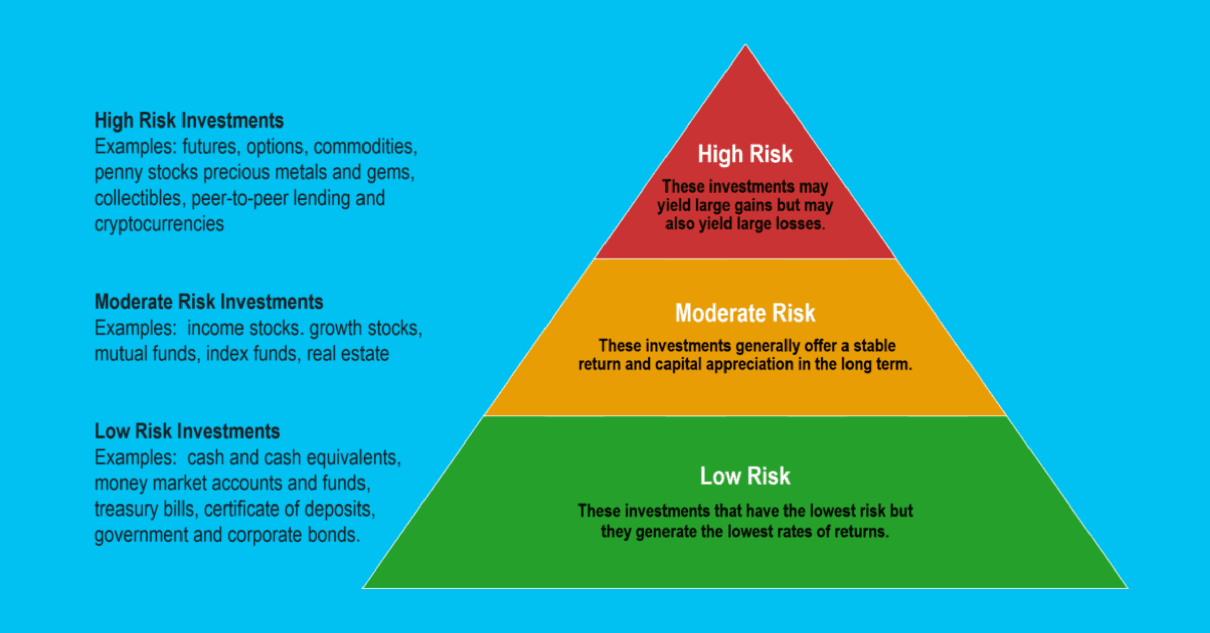 investment expert strategy