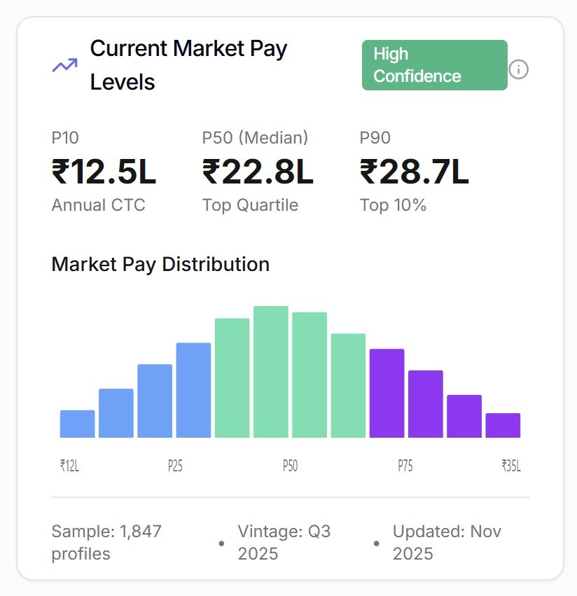 Talent Landscape Reports