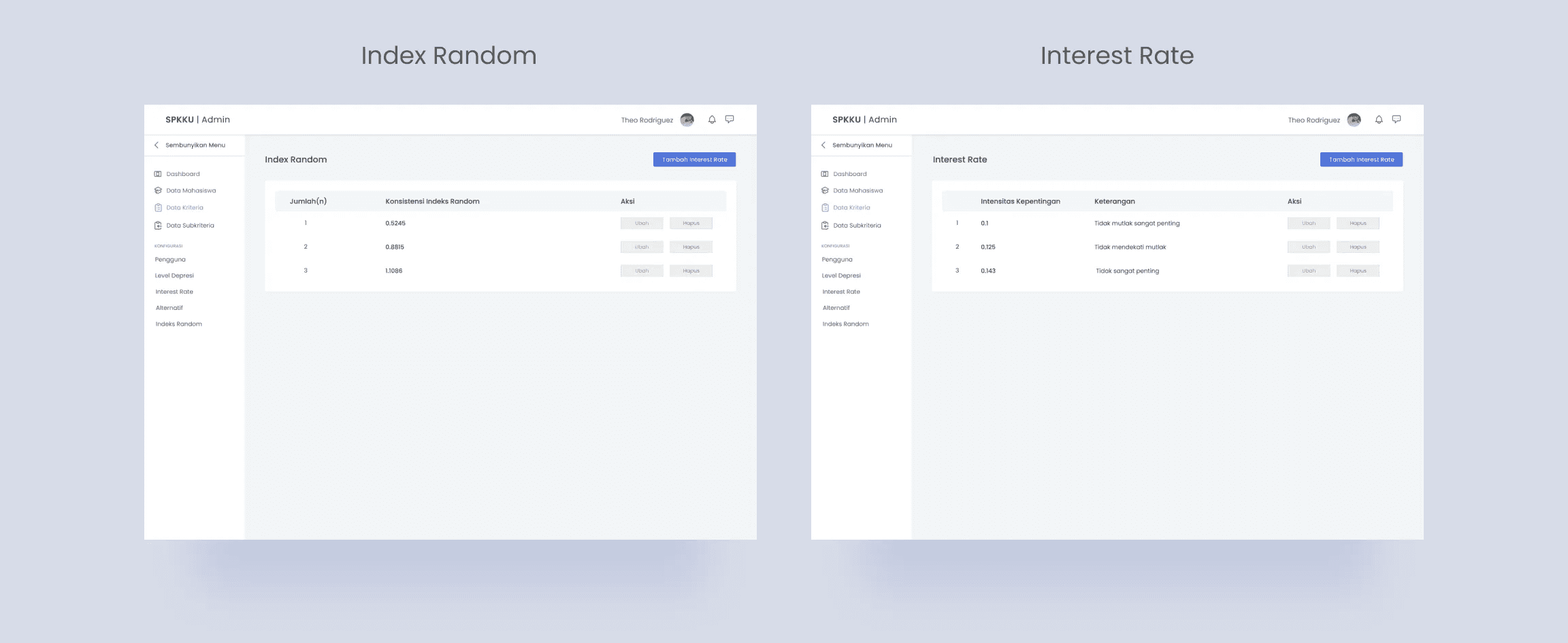 Kelola Indeks Random dan Interest Rate