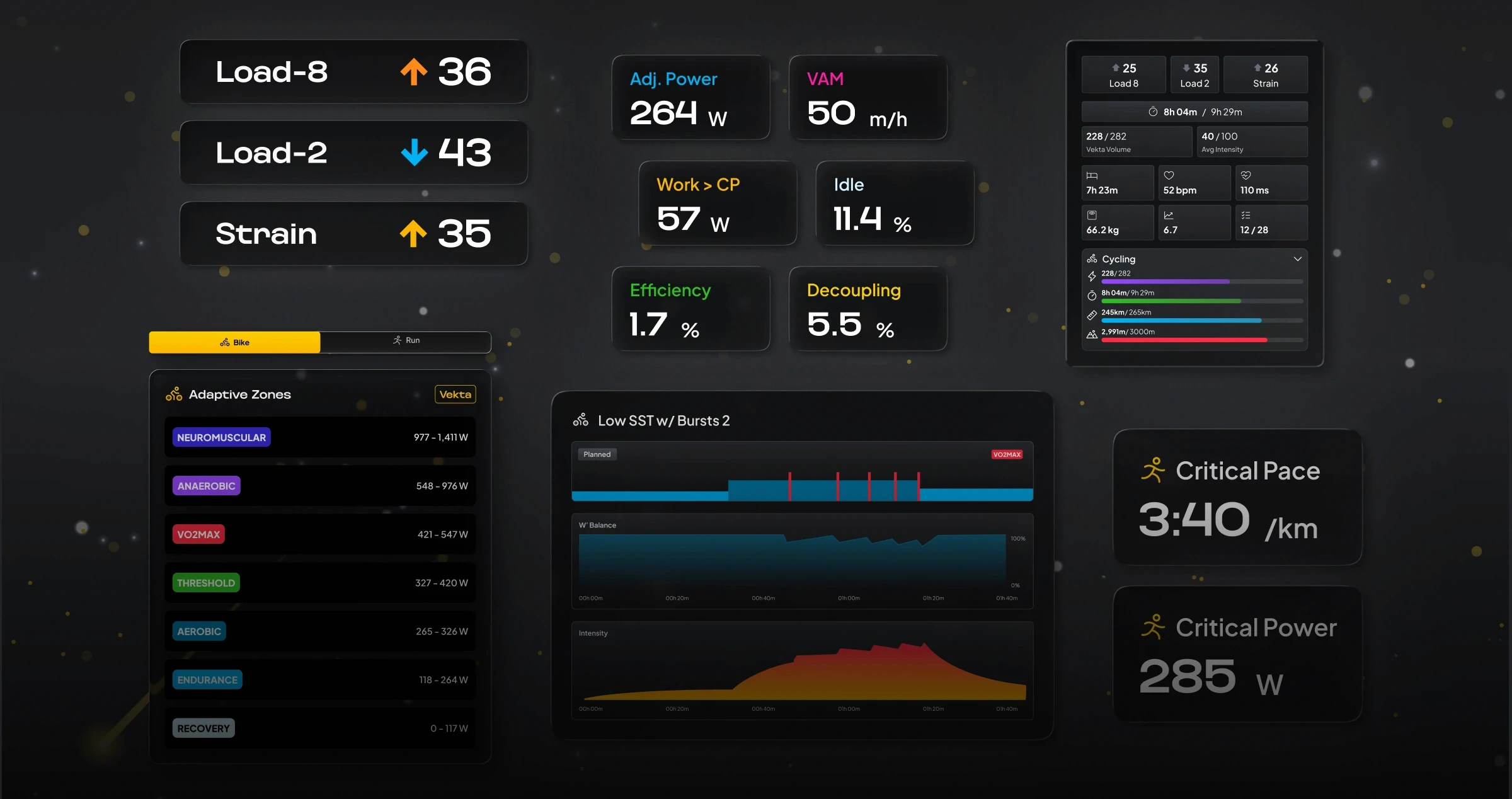 Vekta performance metrics on a dark interface: Load-8 at 36, Load-2 at 43, Strain at 35, adaptive power zones from recovery to neuromuscular, and Critical Power at 285 W alongside Critical Pace at 3:40 per km