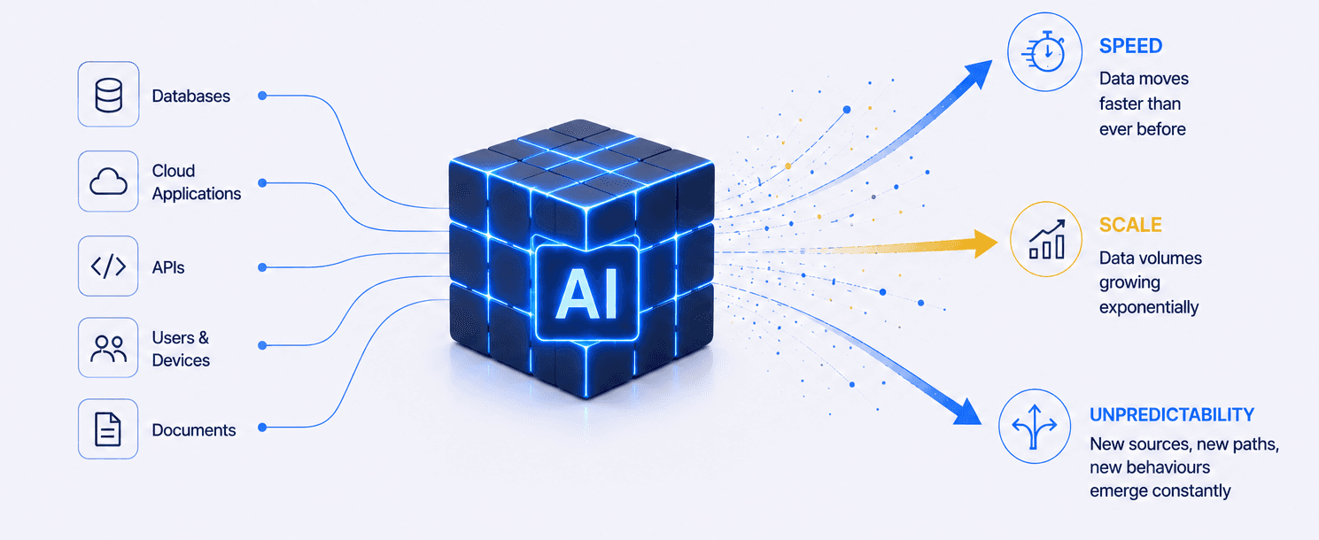 Governance in the AI era