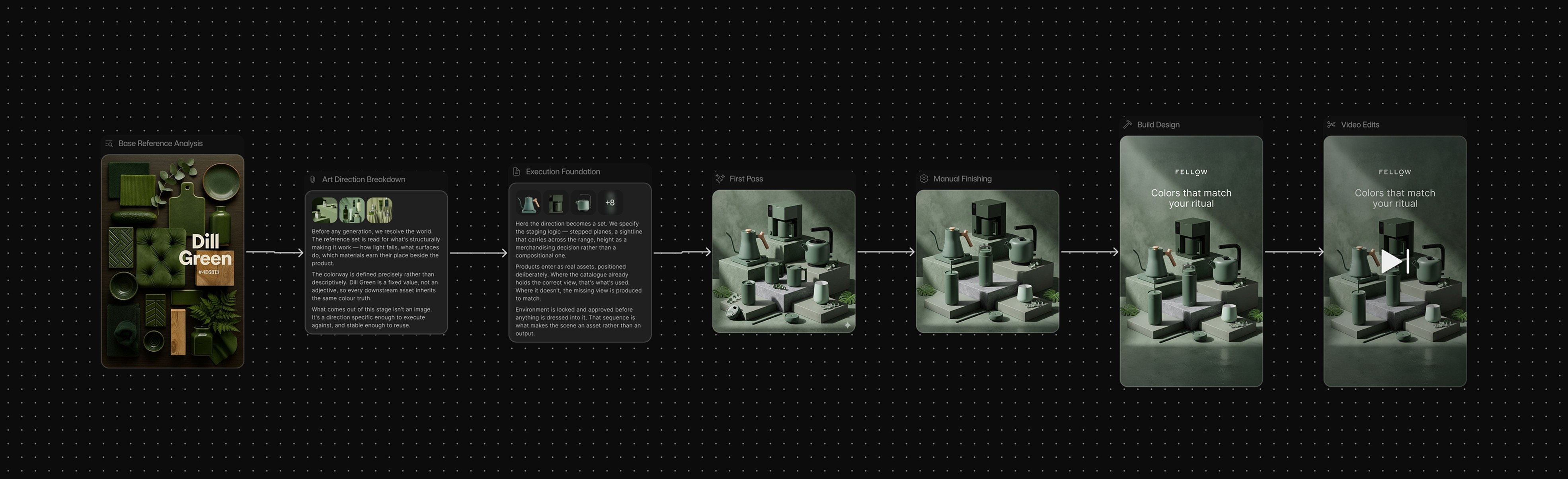 Fellow AI creative process using images with Darkroom agency