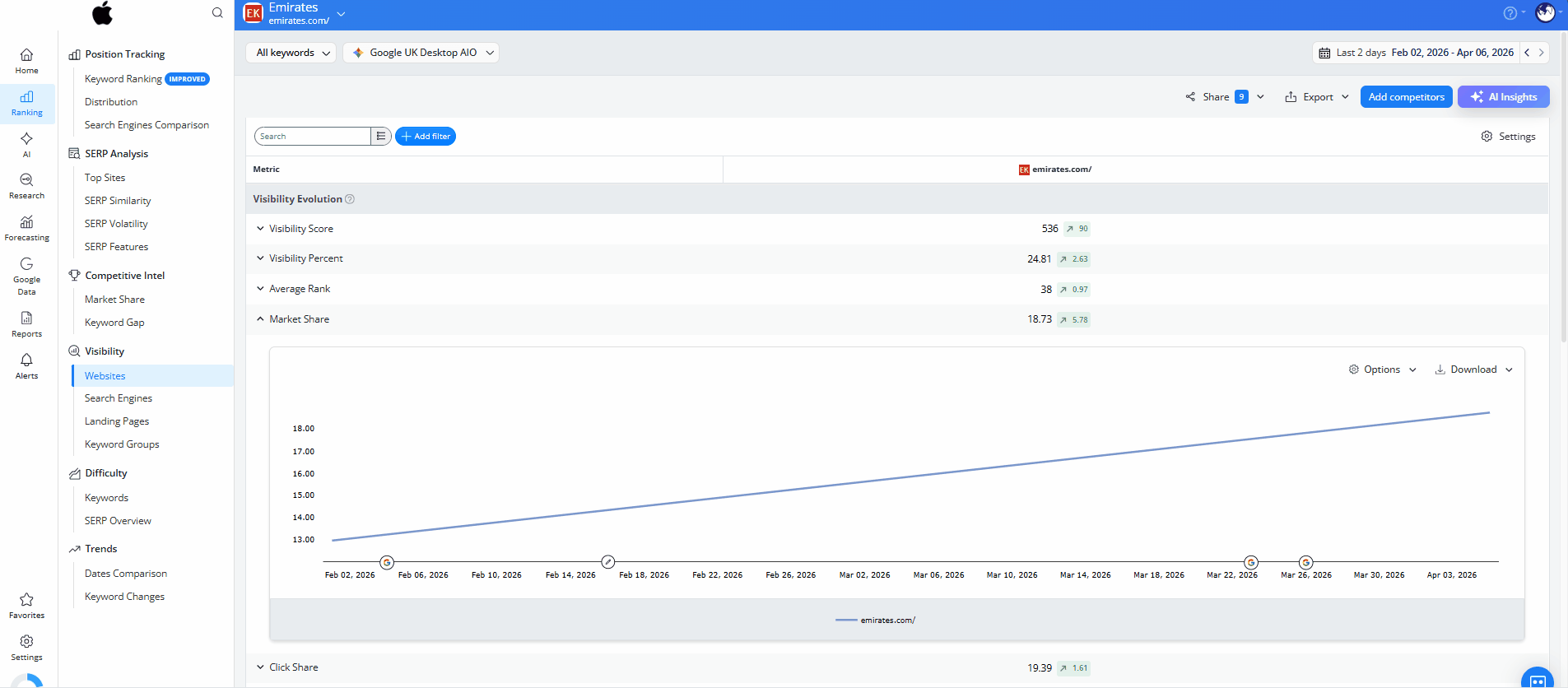 how-to-add-competitors-to-market-share