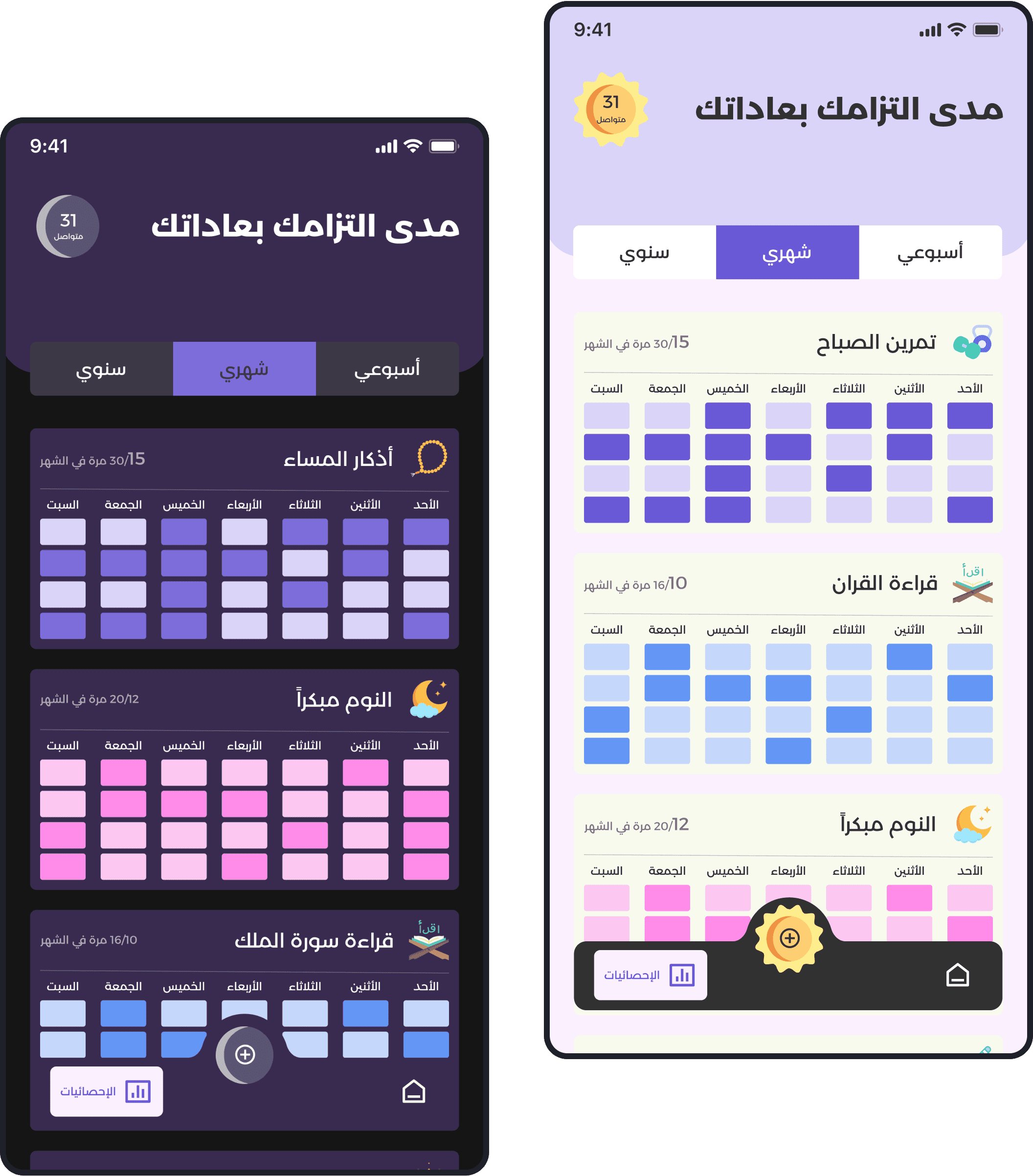 monthly statistics of user commiting to habit