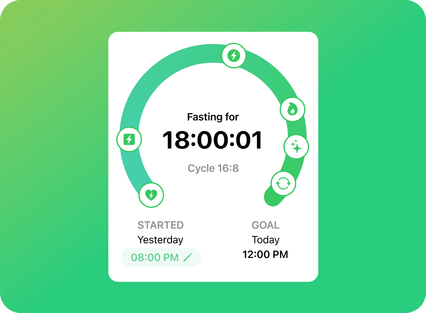 Fasting timer tracker