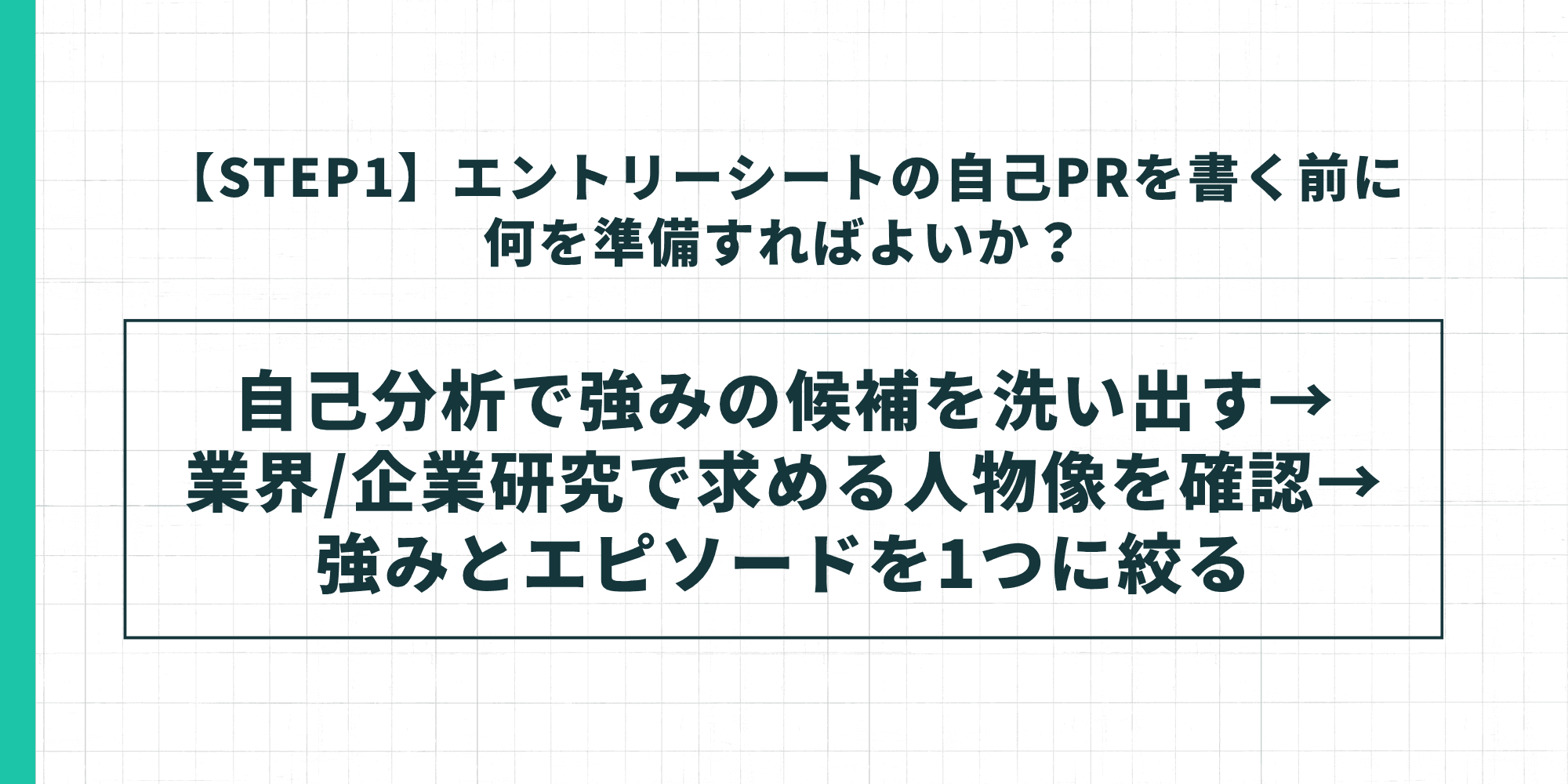 【STEP1】エントリーシートの自己PRを書く前に何を準備すればよいか？ 自己分析で強みの候補を洗い出す→業界/企業研究で求める人物像を確認→強みとエピソードを1つに絞る
