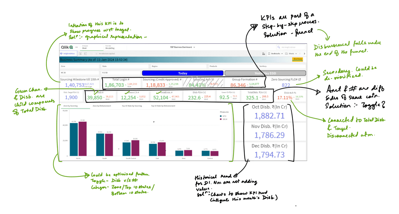 Understanding technical subject matter through conversations