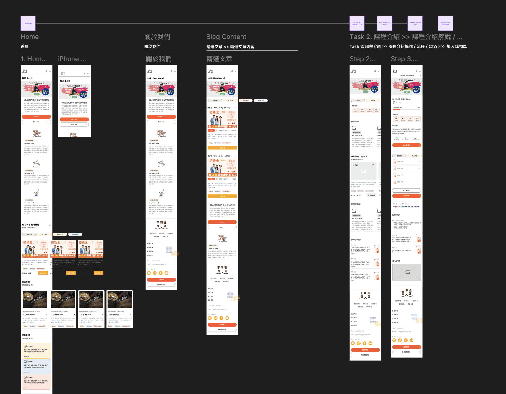 Figma Prototype Preview