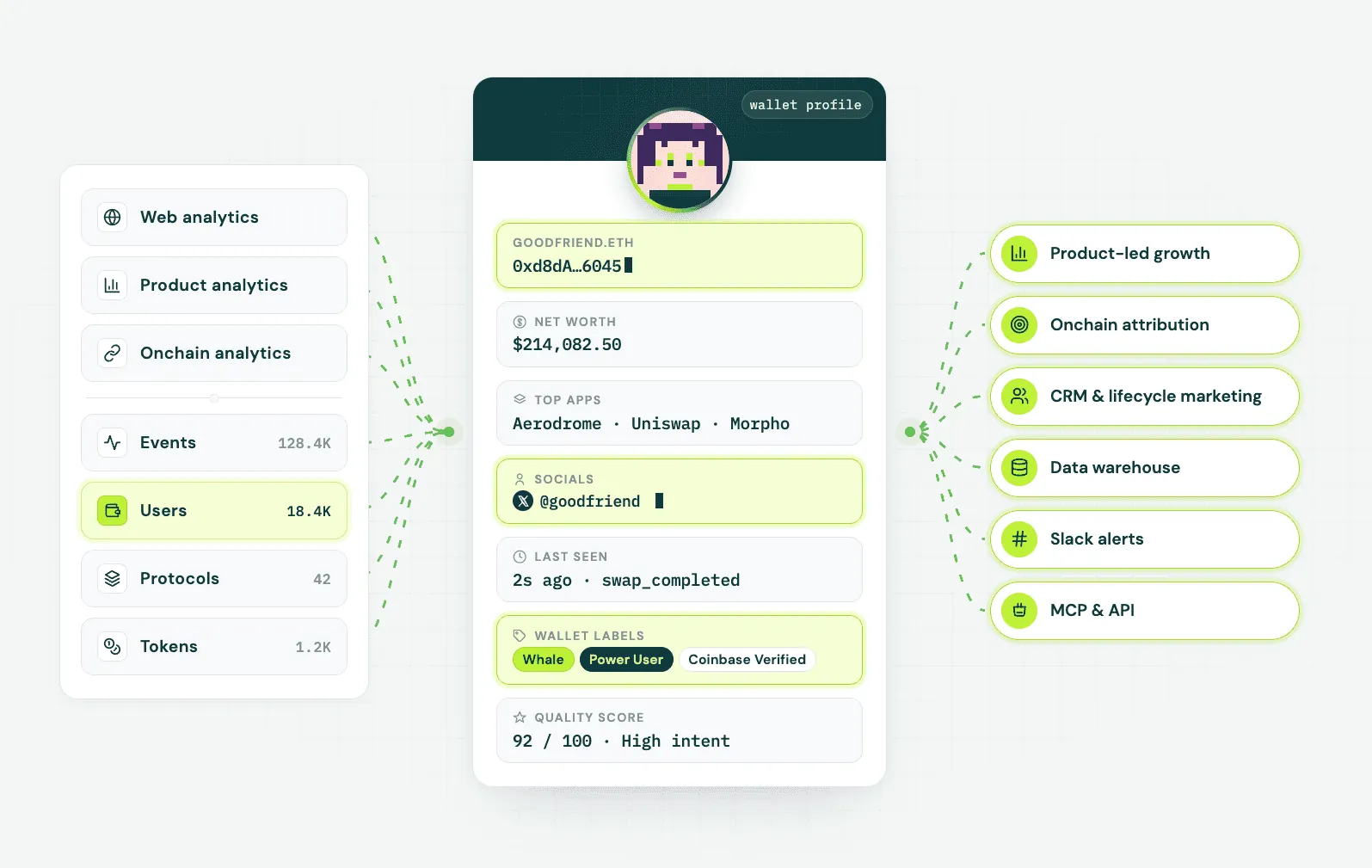 Formo Analytics and Data Platform