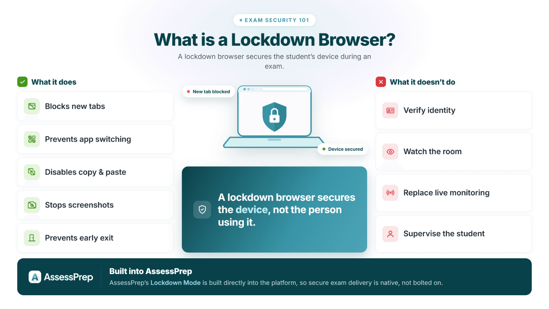 Infogrpahic: Lockdown Browser capabilities in detail