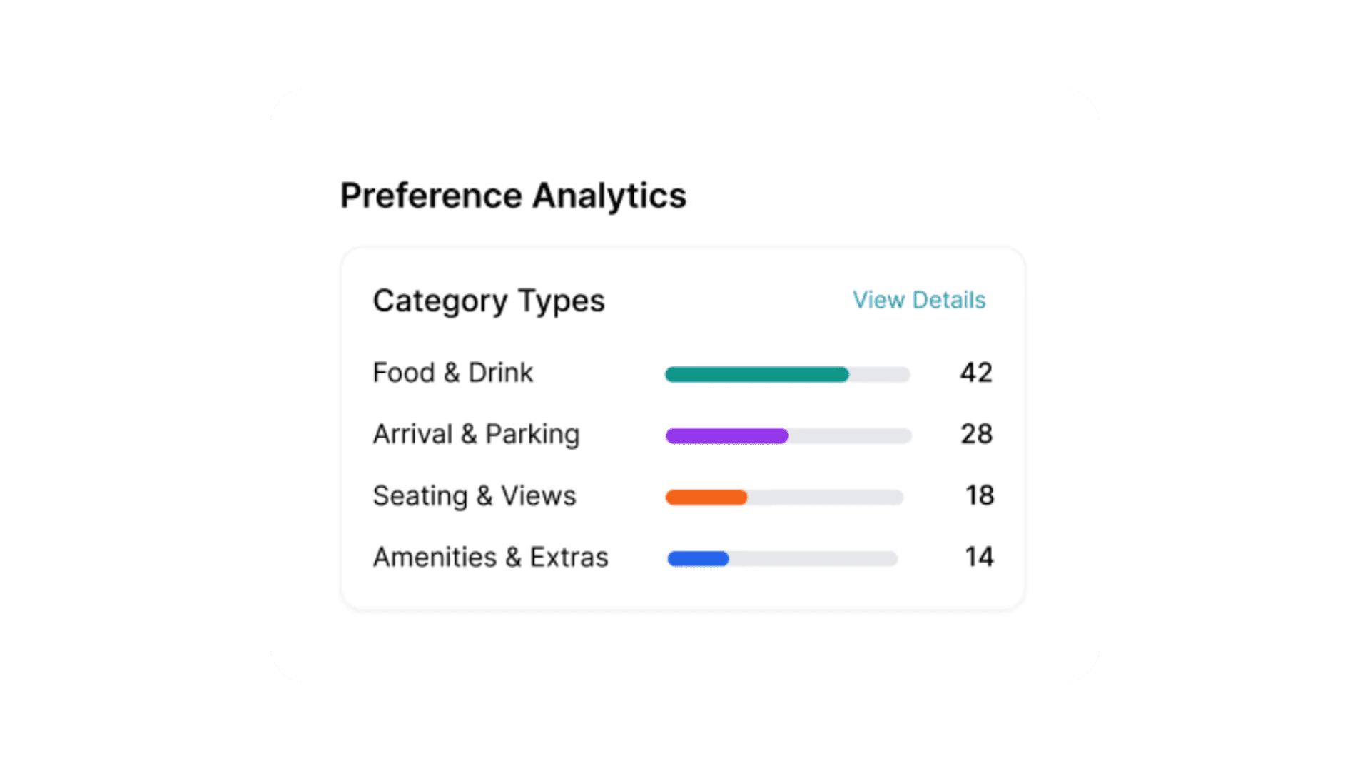 Venue dashboard showing preference analytics by category including food and drink, arrival and parking, seating and views, and amenities and extras