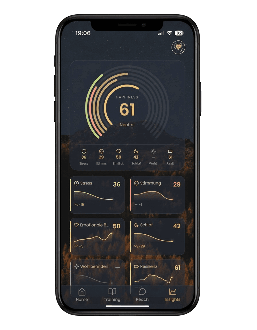 Screenshot des App Dashboards für den Fortschritt durch MindElevate