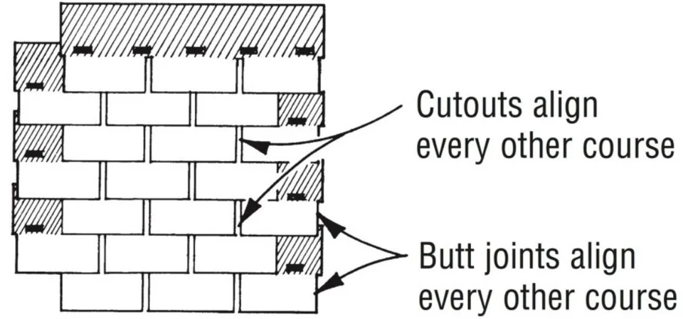 Malarkey Shingle Racking: Layout and Fastening Risks — Malarkey source illustration