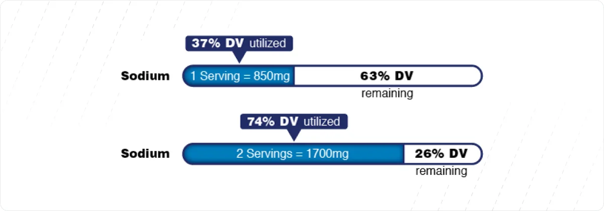 daily-value-percent