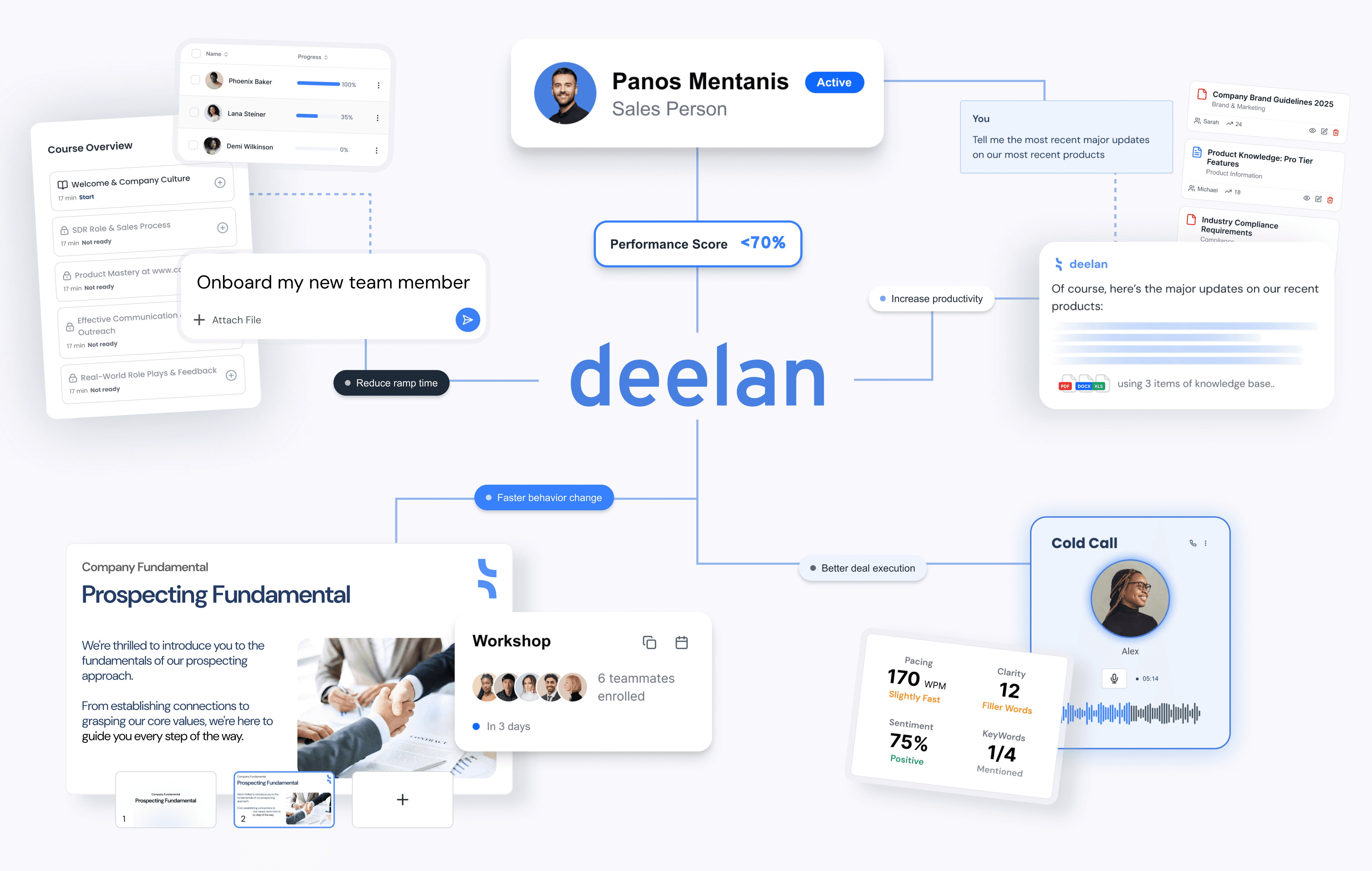 Dashboard view of the adaptive training platform on a desktop screen, featuring a video roleplay interface and progress metrics.