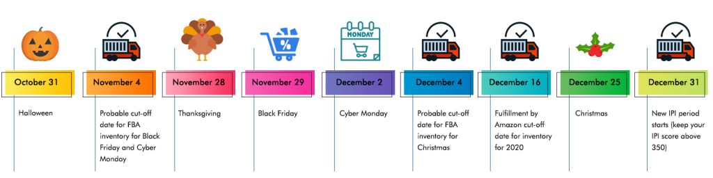 Amazon Important dates to remember