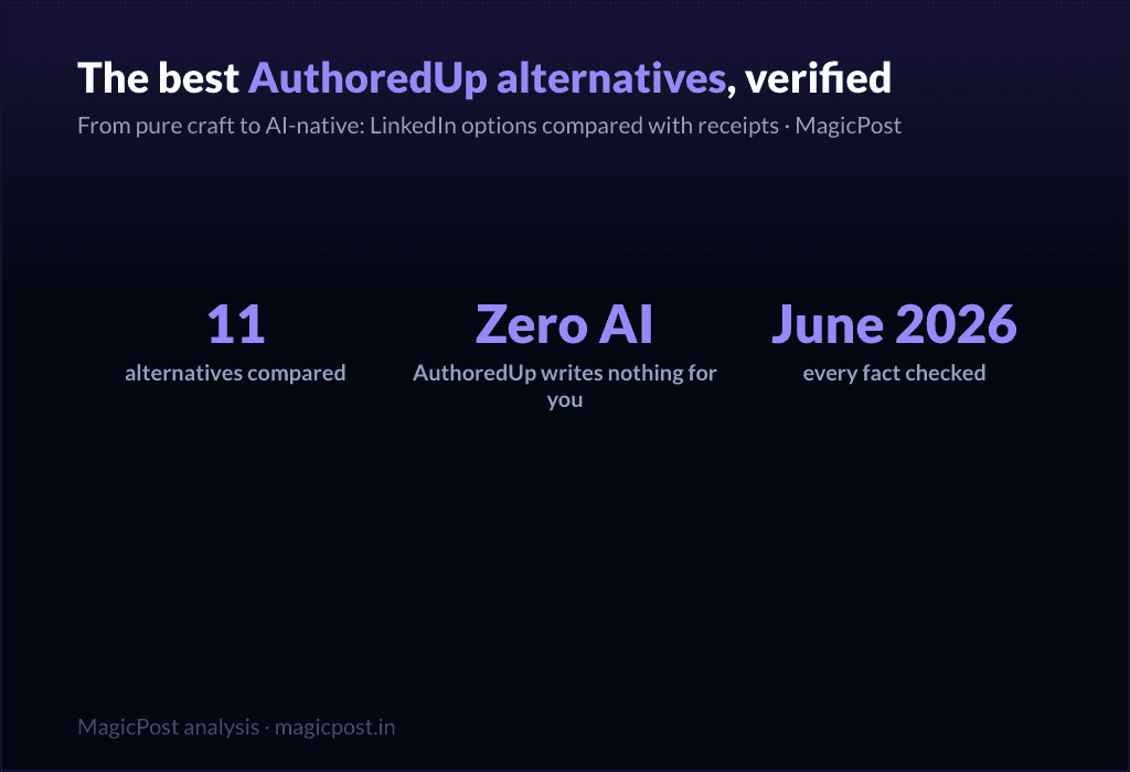 11 Best AuthoredUp Alternatives to Write Faster on LinkedIn (Verified June 2026)