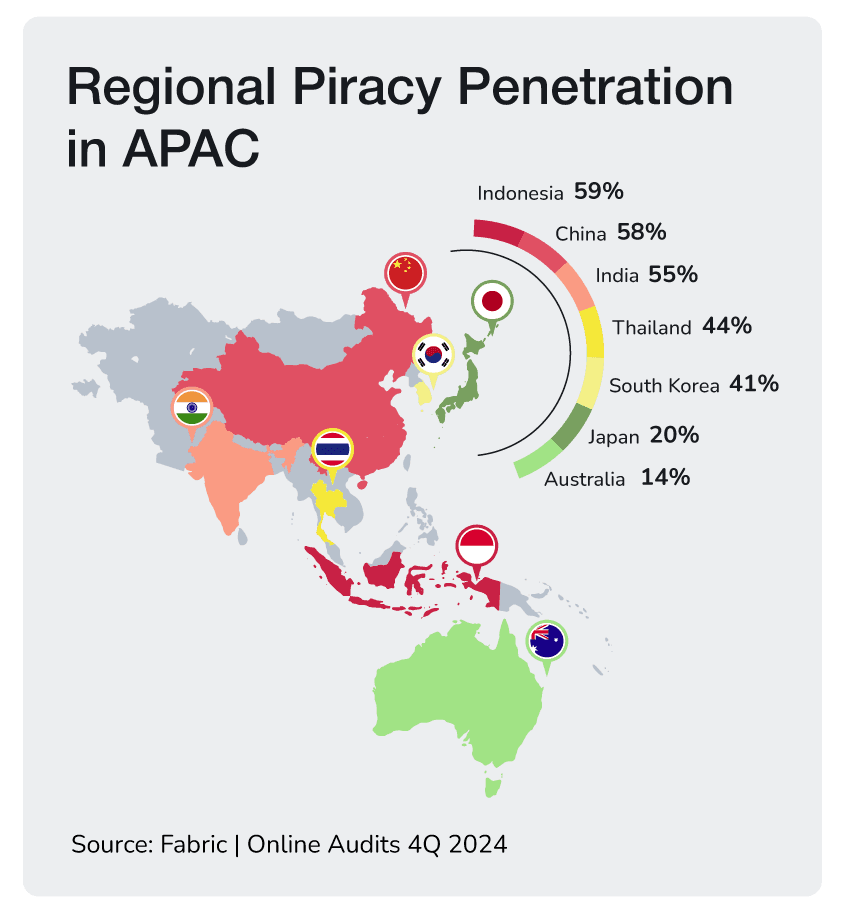 Regional Piracy Penetration in APAC chart