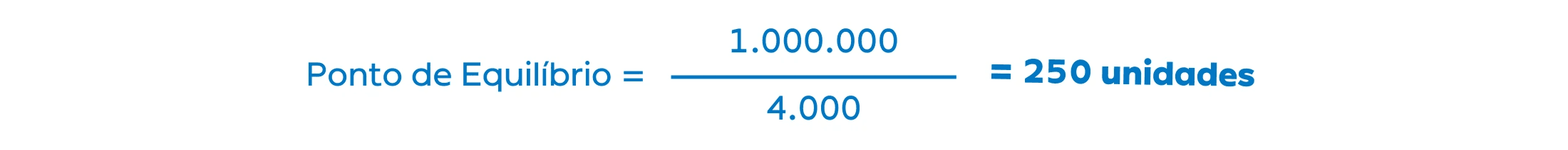 granatum-banner-meio-kpi-ponto-equilibrio-exemplo