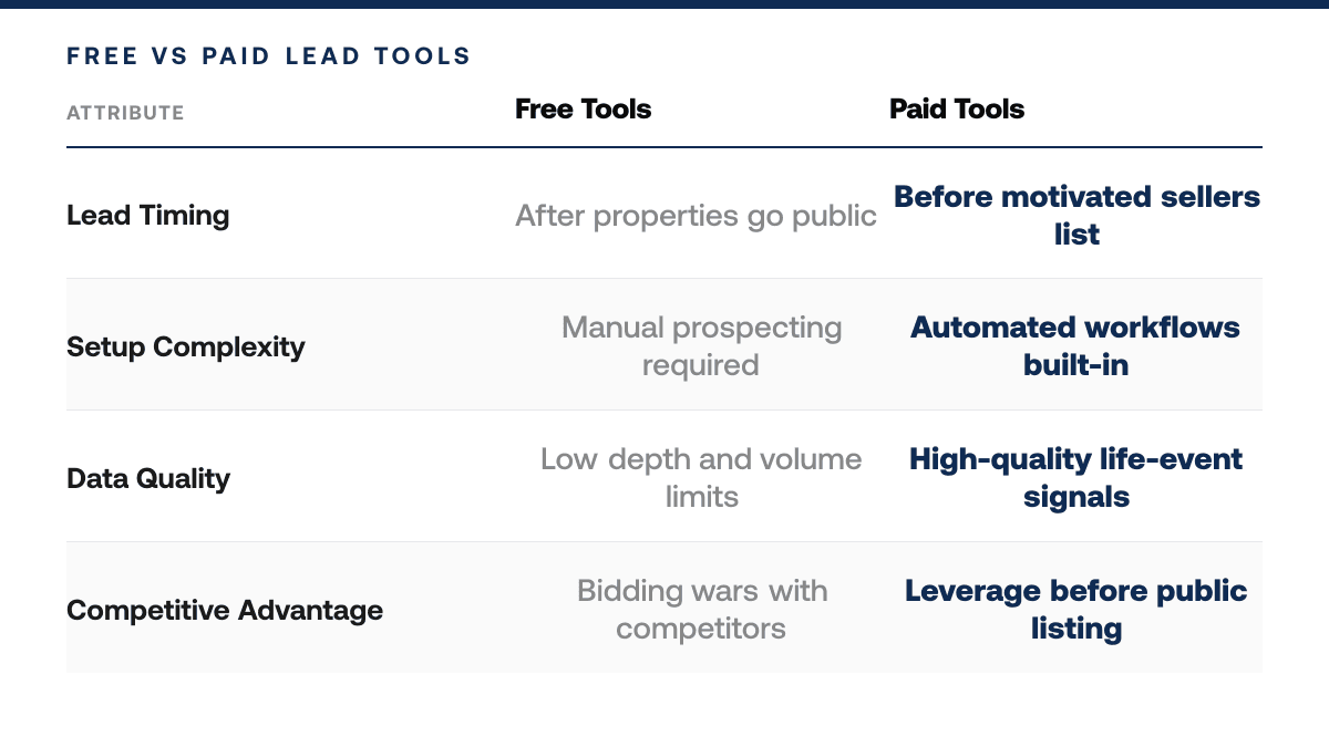 7 Best Free Real Estate Lead Generation Tools Compared — comparison-grid