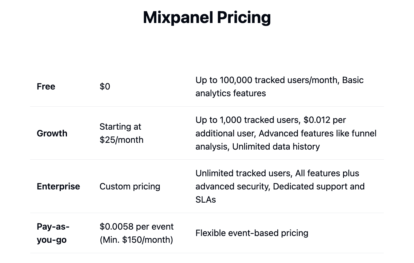 Mixpanel pricing