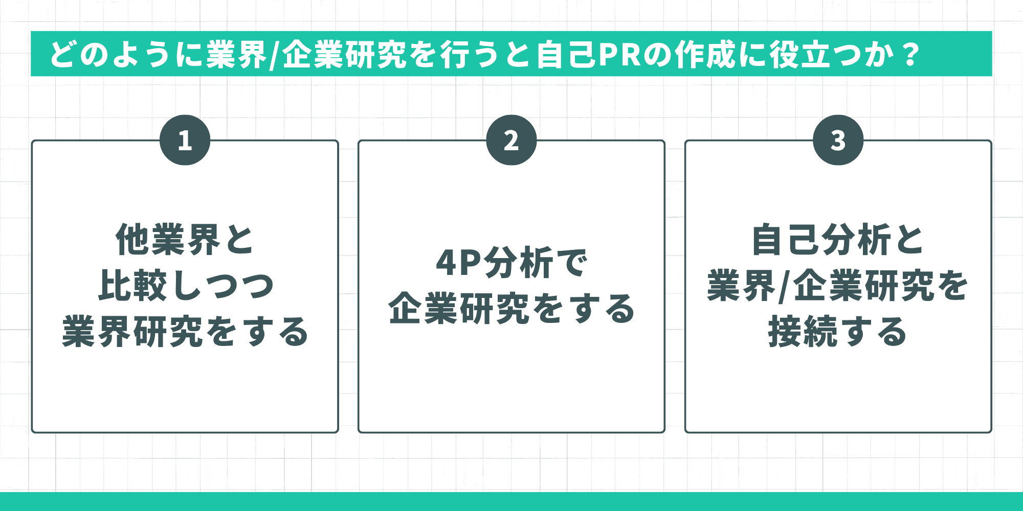 どのように業界/企業研究を行うと自己PRの作成に役立つか?他業界と比較しつつ業界研究・4P分析で企業研究・自己分析と接続する3ステップ