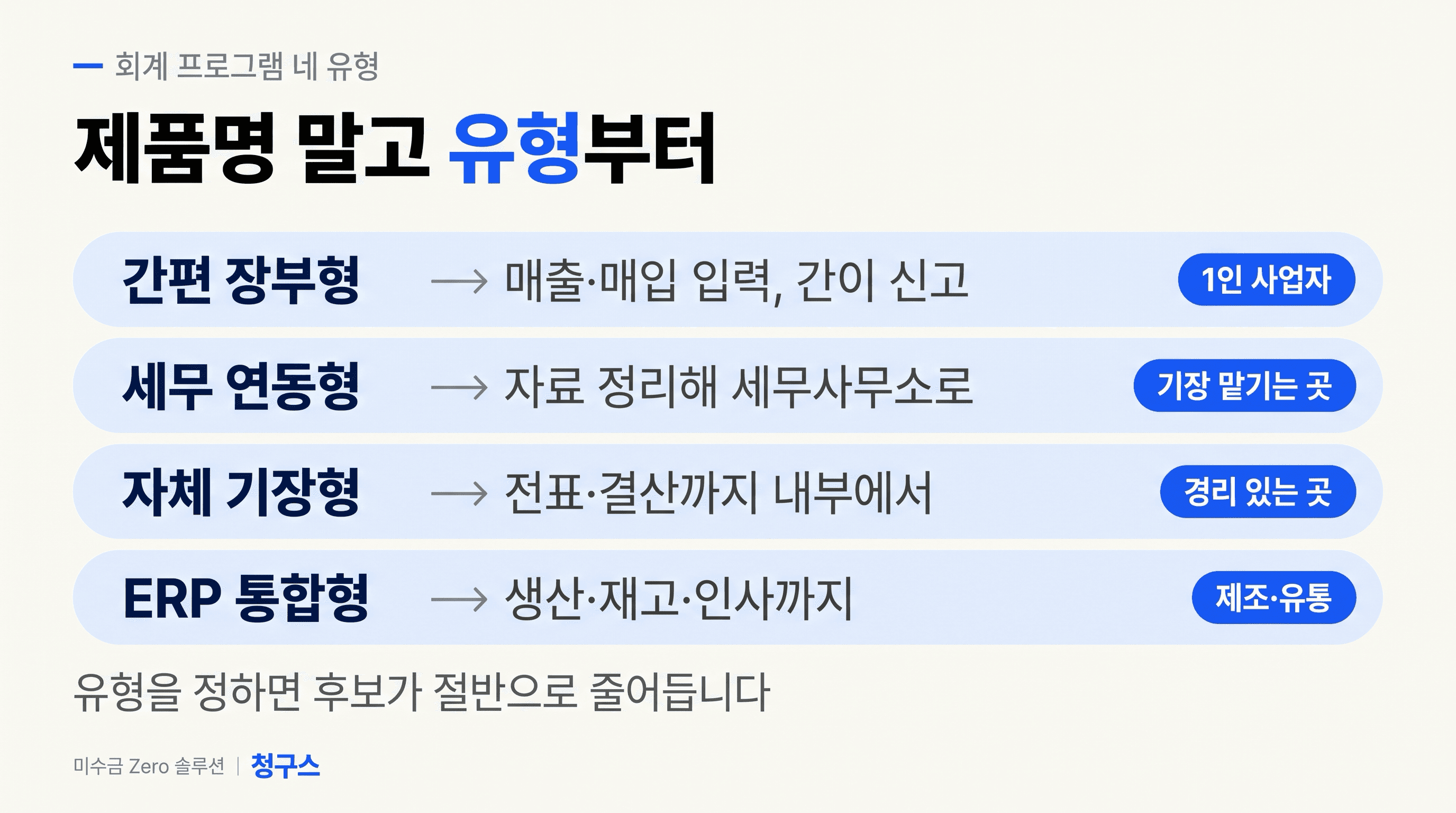 회계 프로그램 네 유형과 맞는 곳