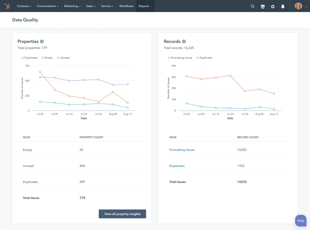 HubSpot Data Quality dashboard with charts of empty, unused and duplicate properties and records