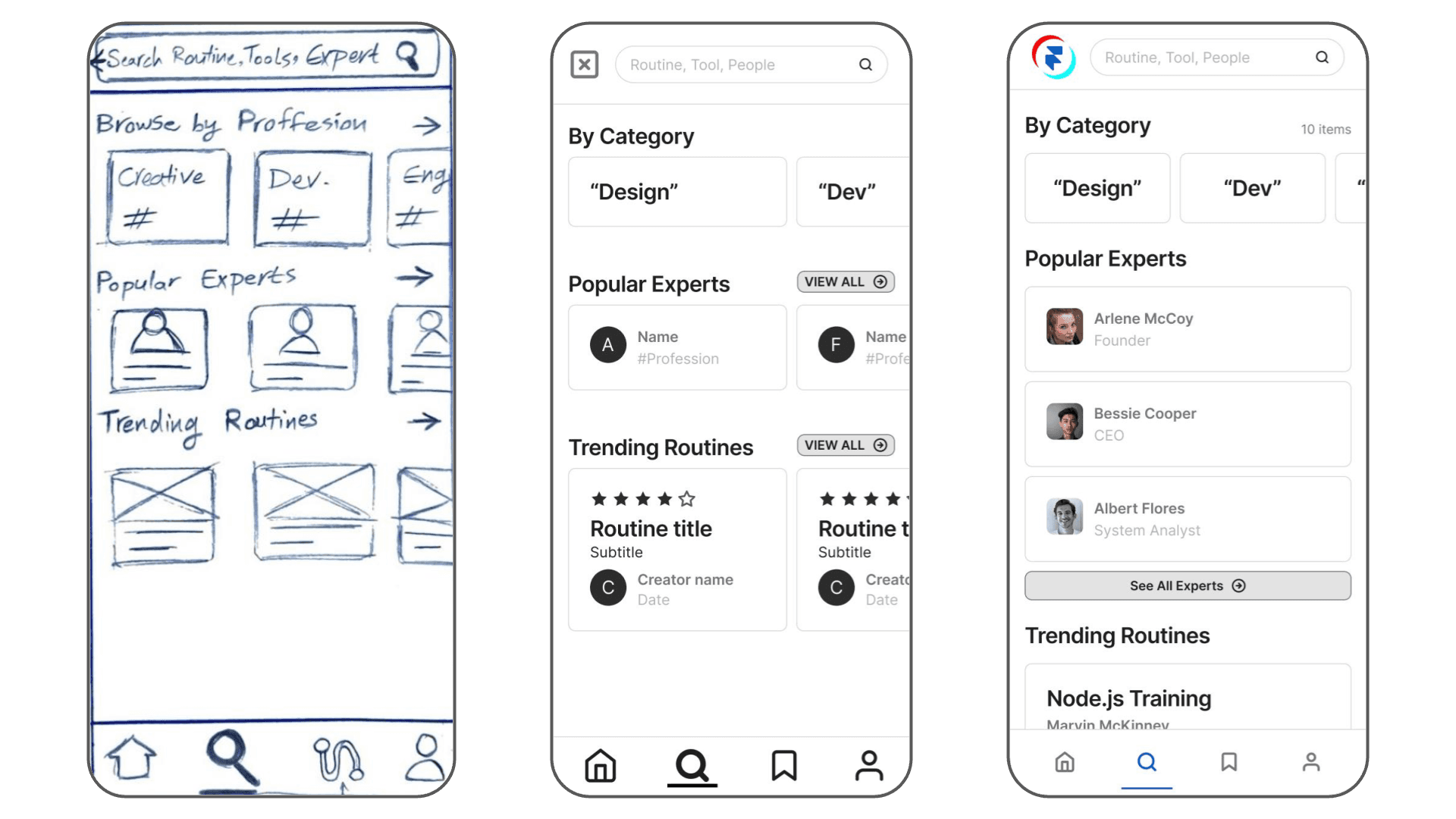 User journey map for search function