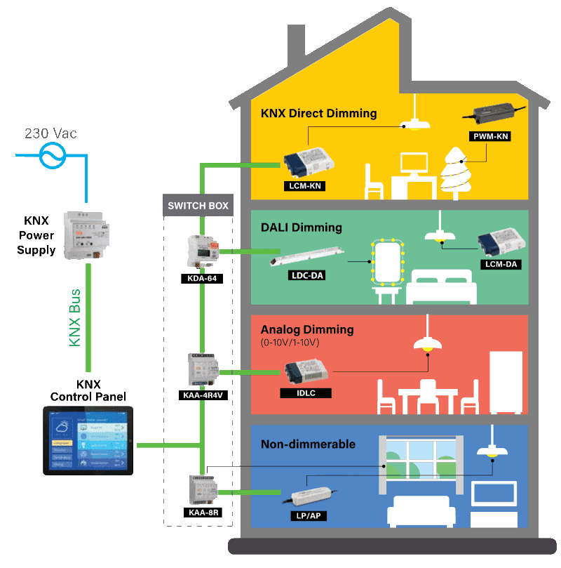 Knx system