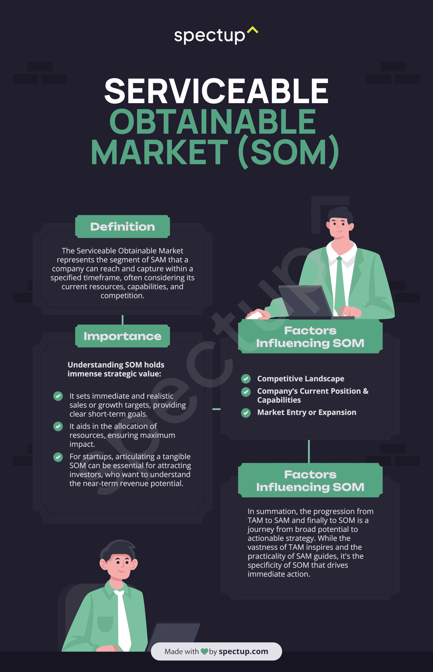 Calculating SOM (Serviceable Obtainable Market)