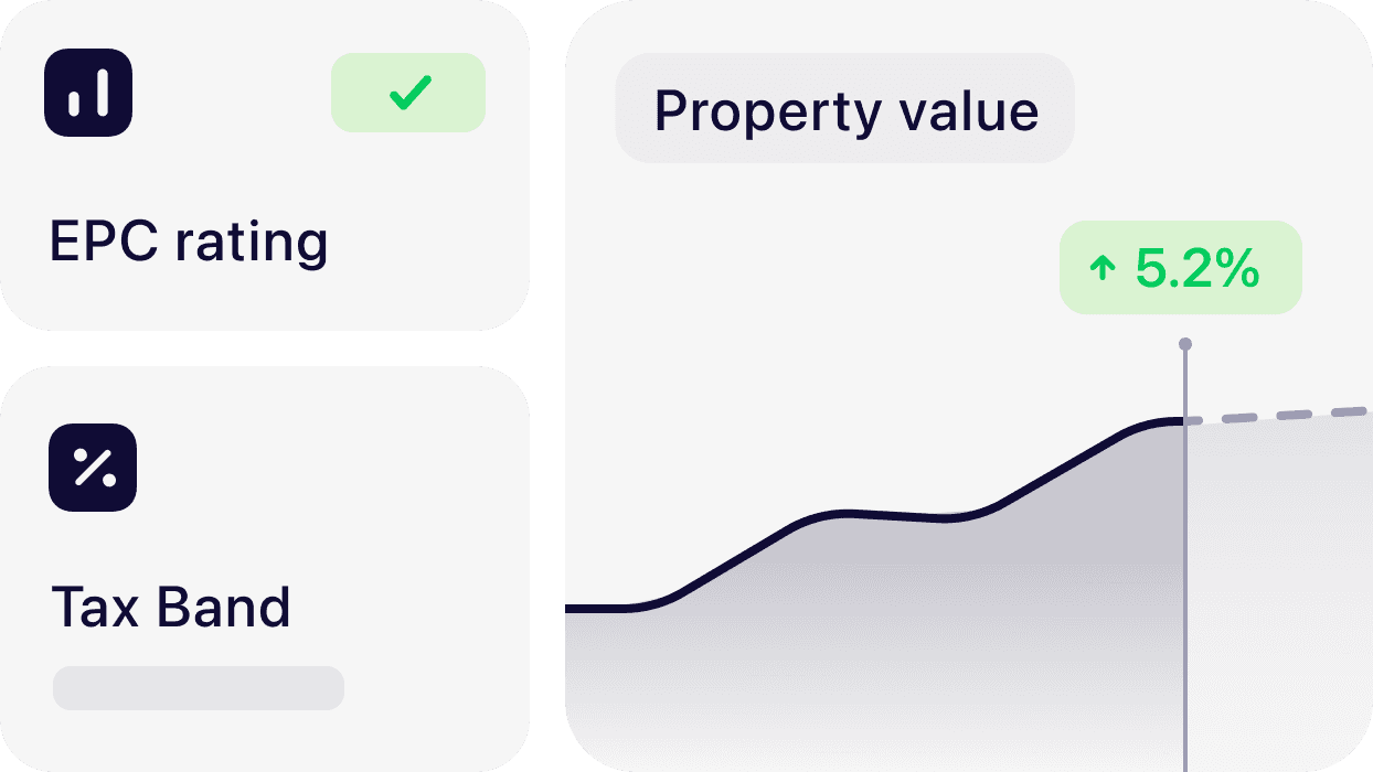August insight charts