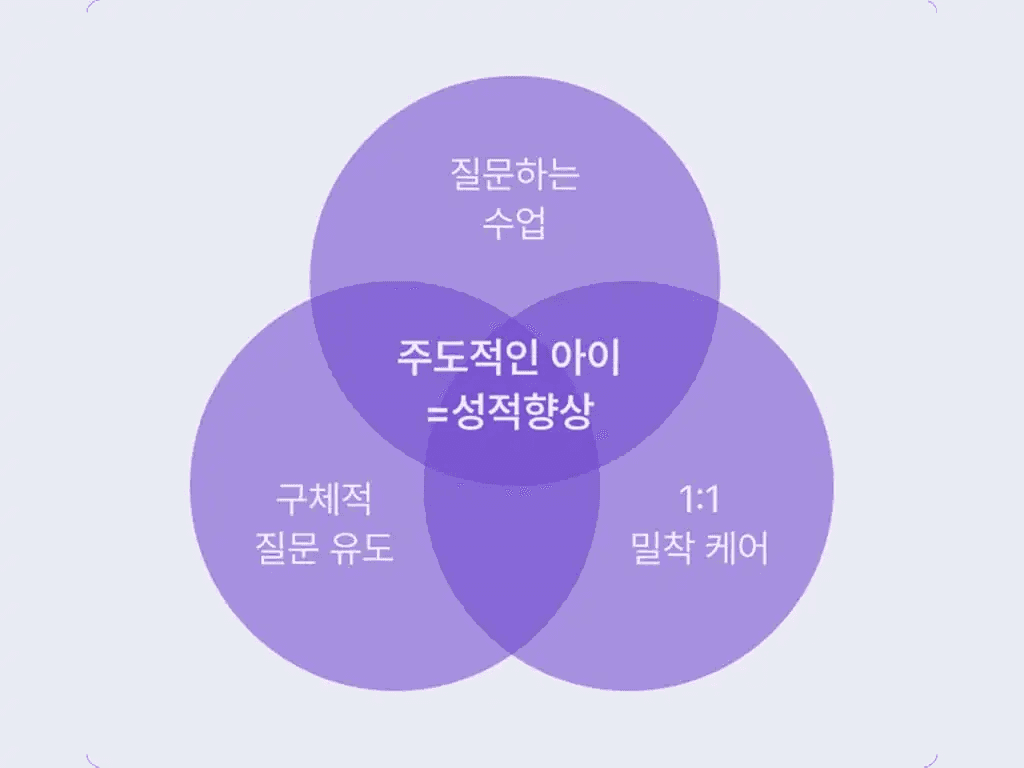 2028 수능 개편안, 2028학년도 수능, 2028 대입 개편안, 2028 수능 수학
