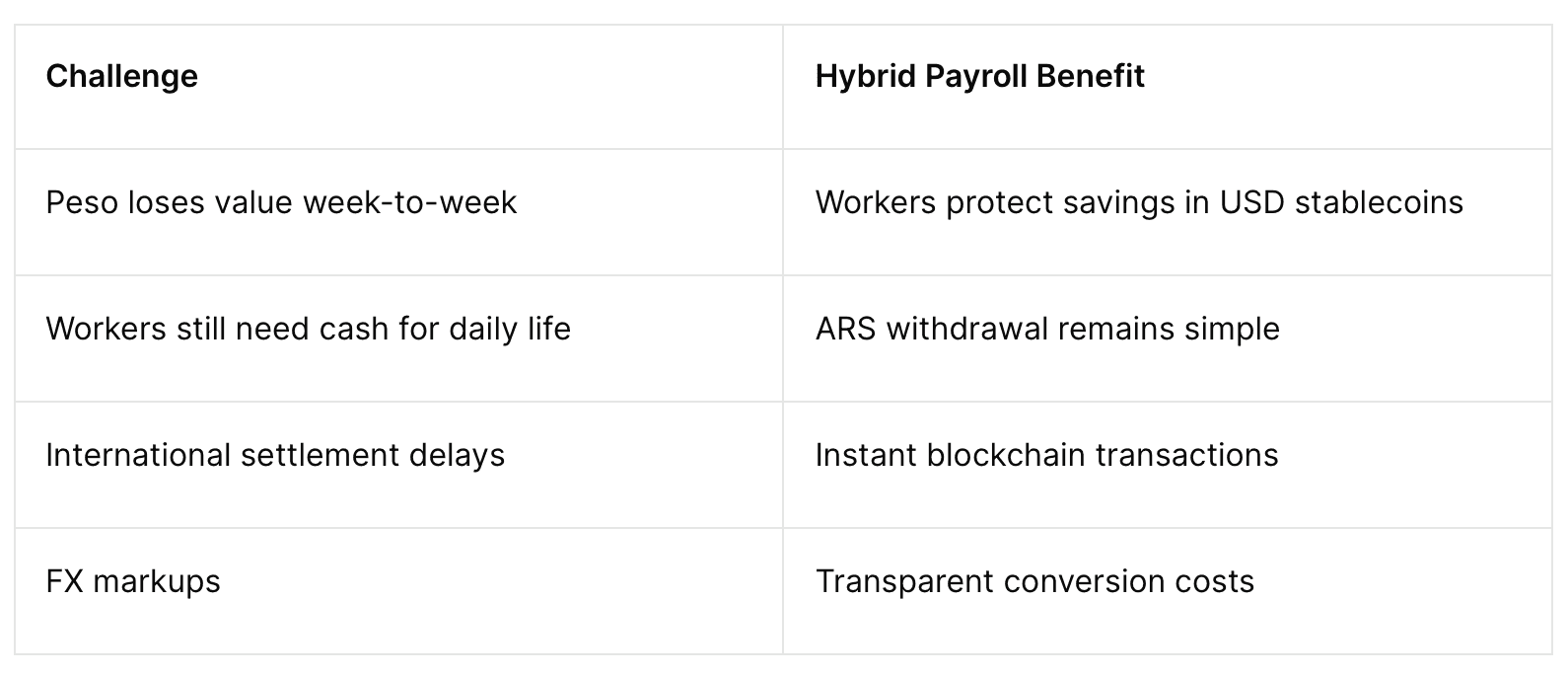 How to Pay Teams in Argentina Without Currency Volatility