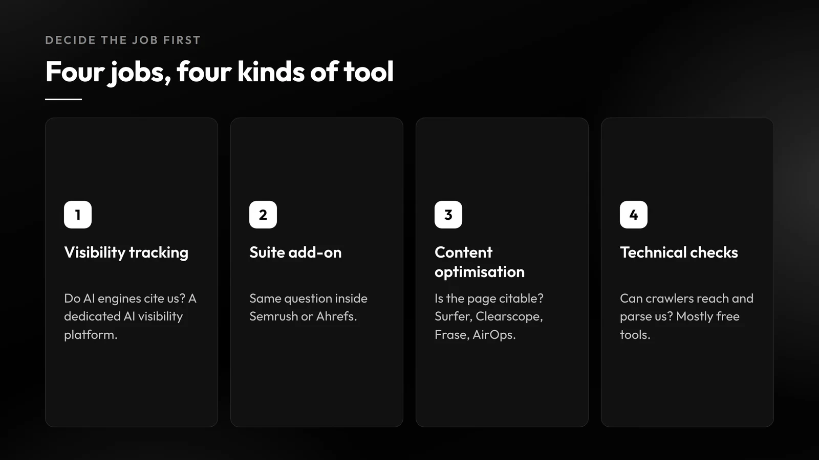 Four jobs AI SEO tools do: visibility tracking, suite add-ons inside an existing platform, content optimisation, and technical crawler checks.