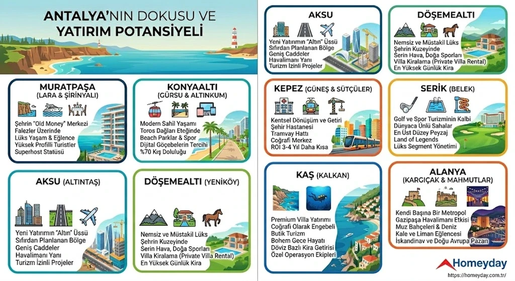 Antalya’nın En Yaşanabilir ve Yatırım Değeri Yüksek Semtleri