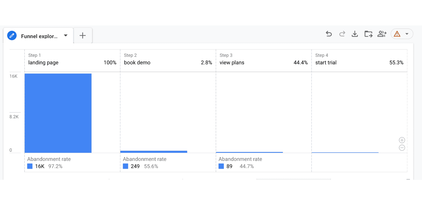 SaaS demo conversion rates