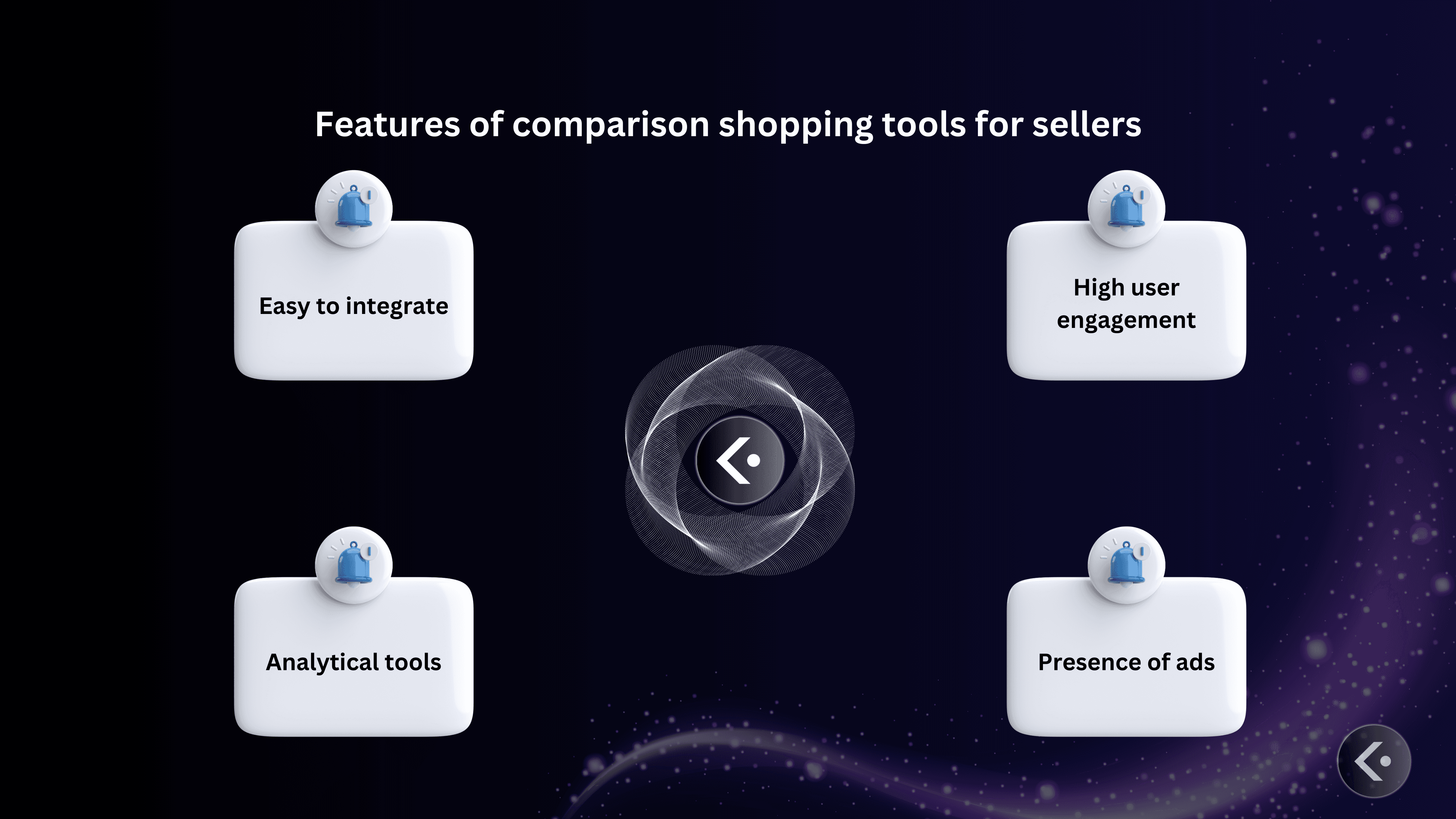 comparison shopping for sales