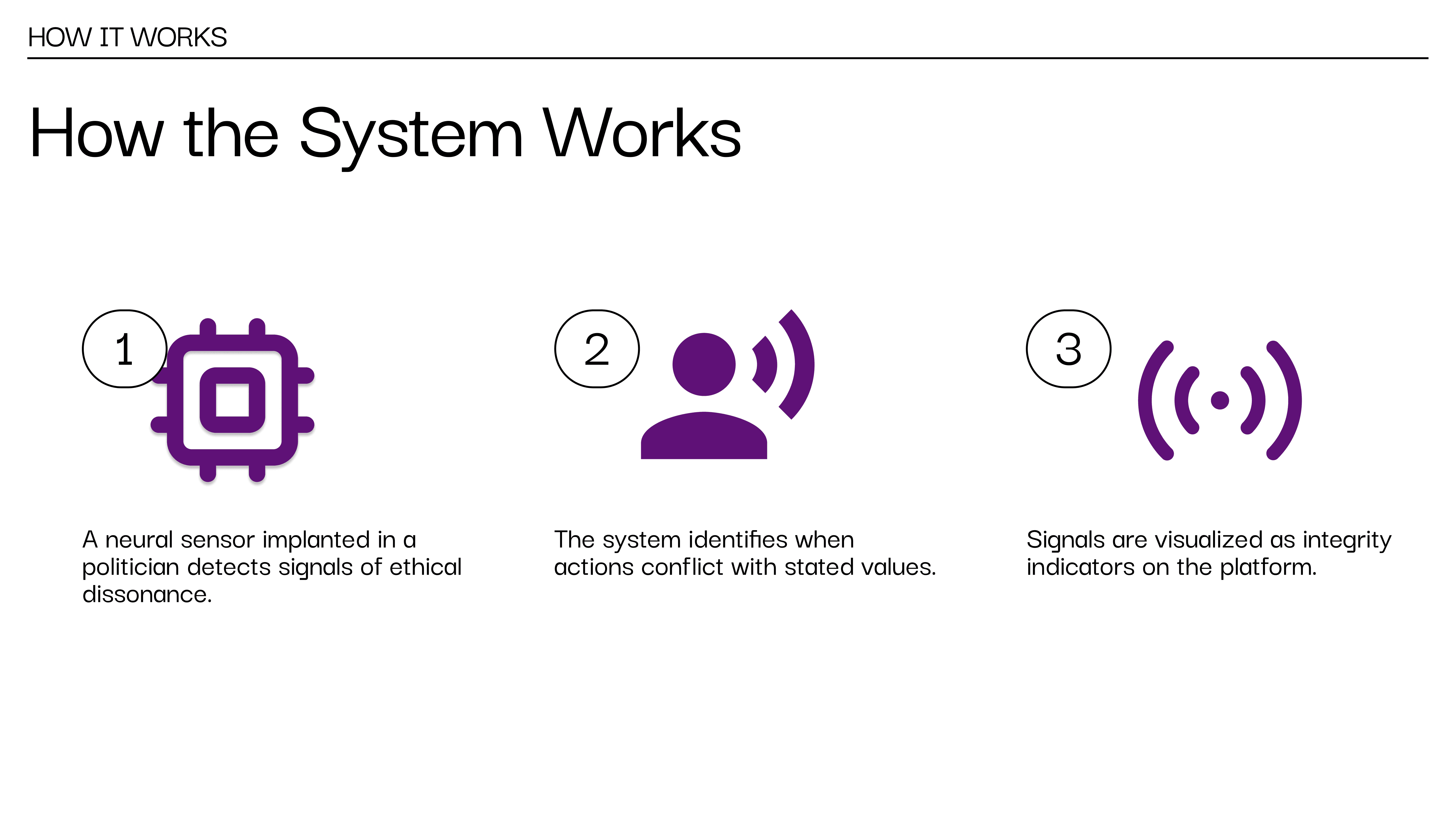 Presentation slide explaining the speculative neural sensor, ethical dissonance detection, and public integrity indicators.