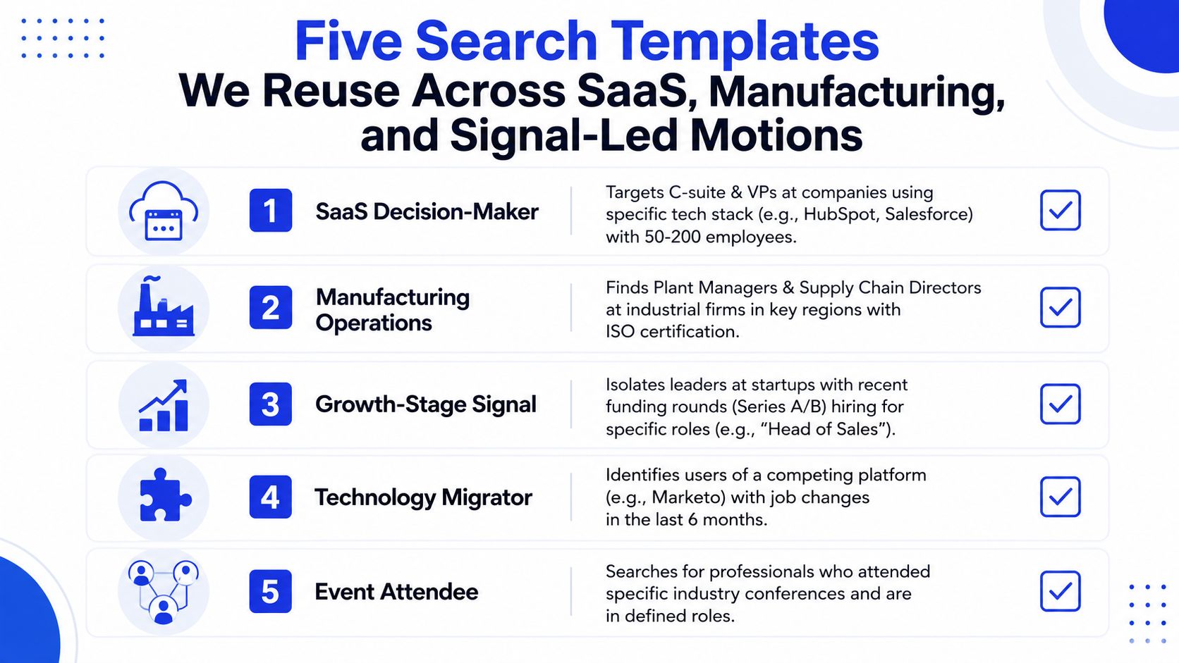 A diagram outlining five effective search templates for SaaS, manufacturing, and signal-led business outreach strategies.