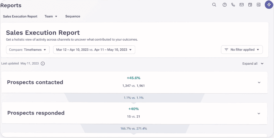 Outreach Data analytics and reporting