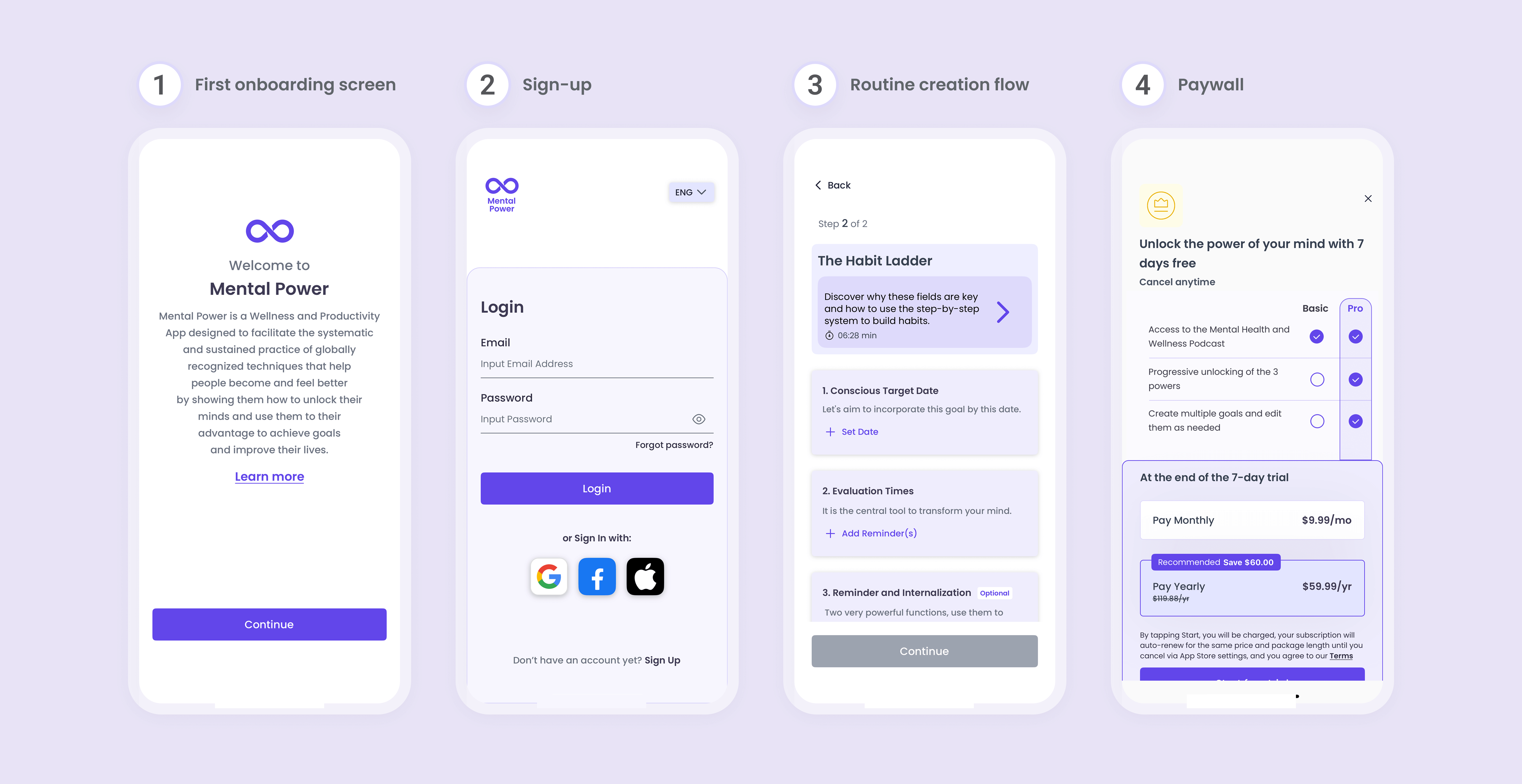 Overview of the original Mental Power onboarding flow, showing four key steps: the first onboarding screen with a text-heavy introduction, a login-focused sign-up screen, a complex routine creation flow with multiple inputs, and a paywall with unclear messaging and pricing presentation.