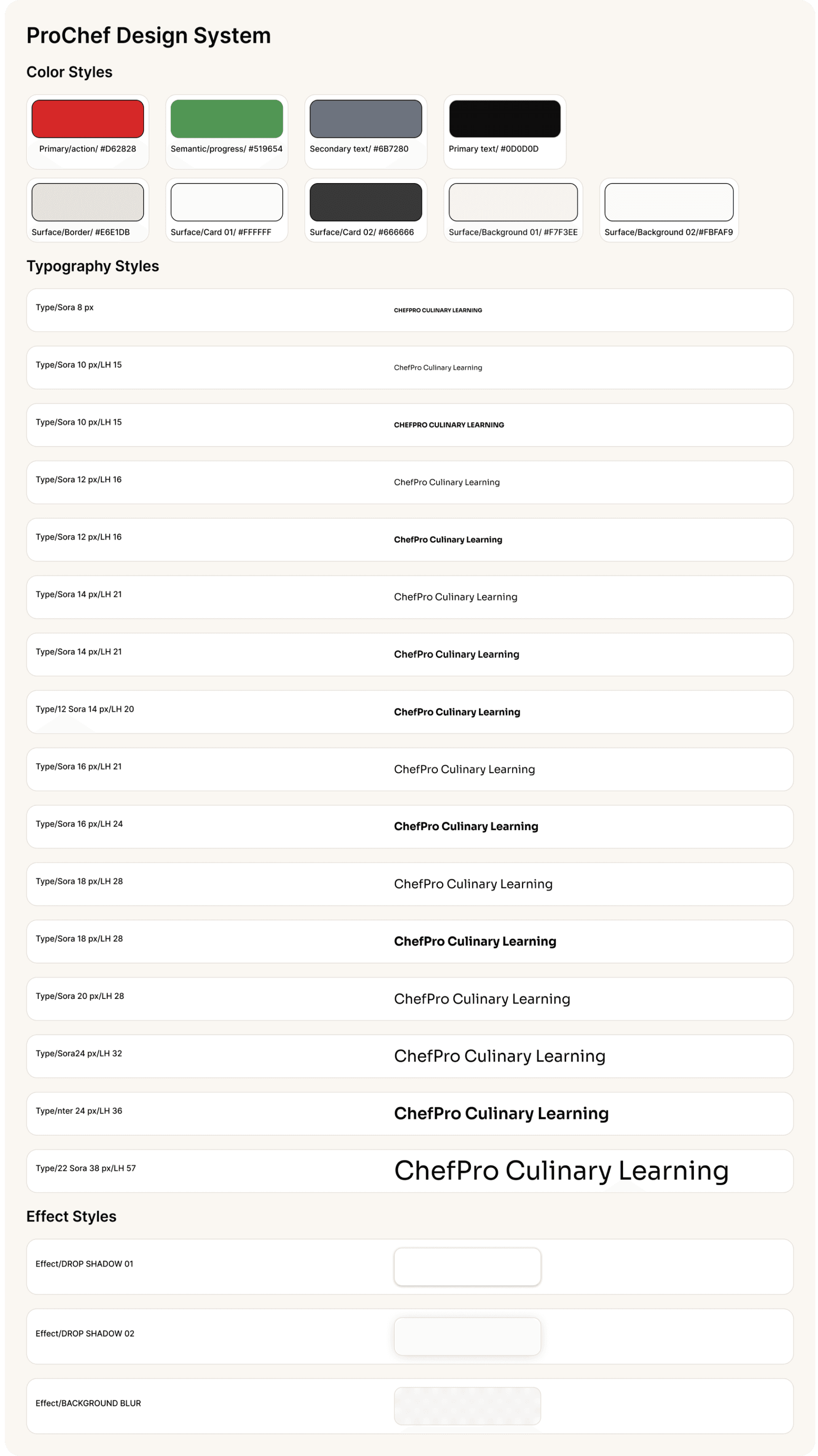 design system