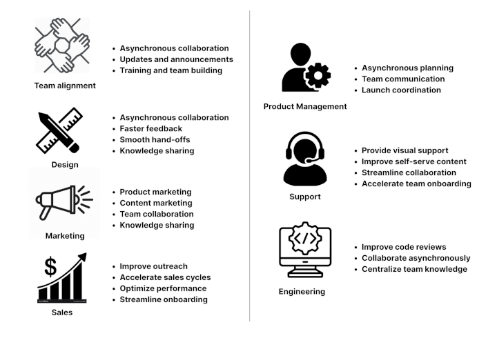 Loom's use cases and solutions