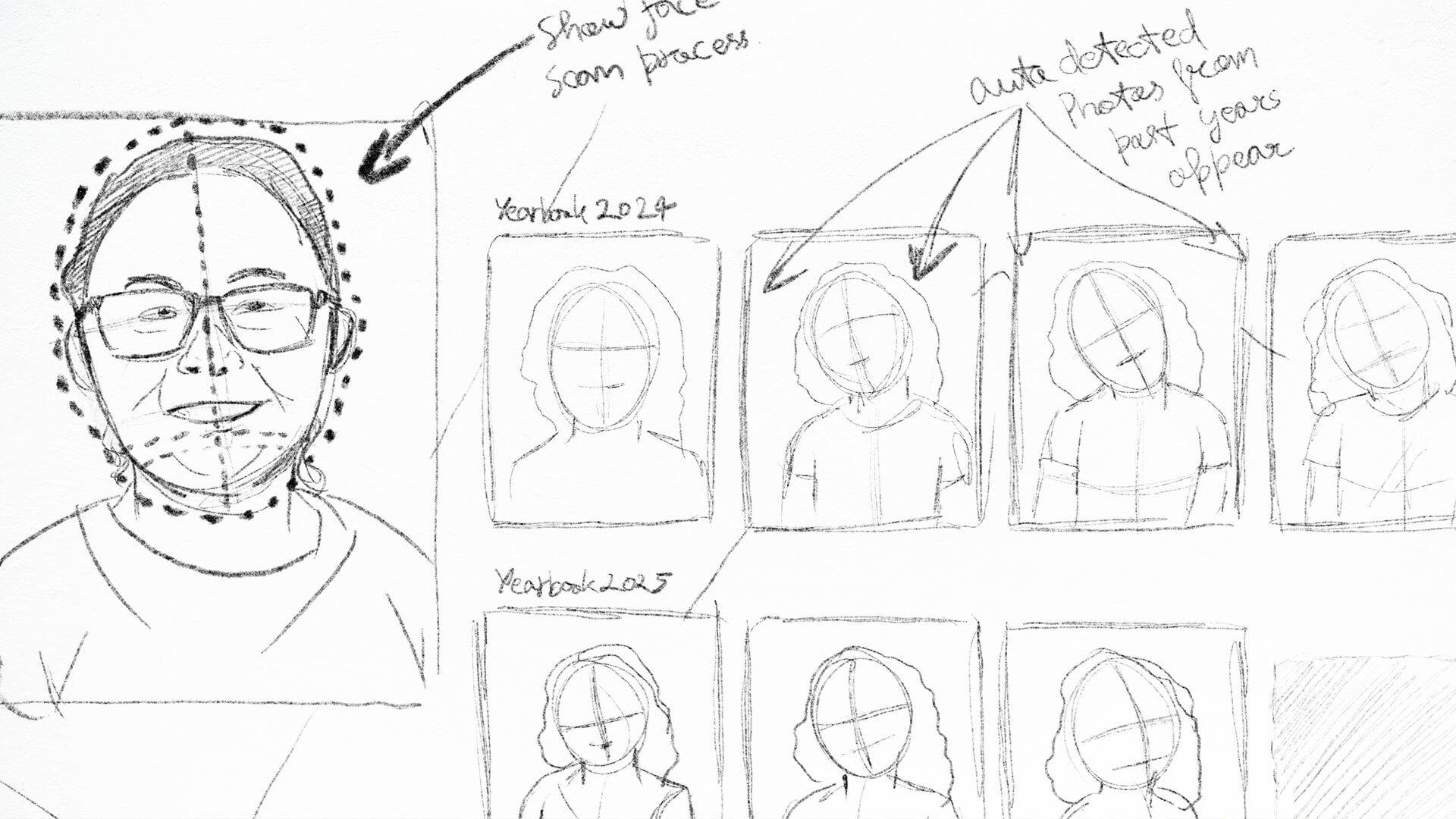 Storyboard sketch of Captura's Face Match feature scanning a subject's face and surfacing all matching photos from past years and events.